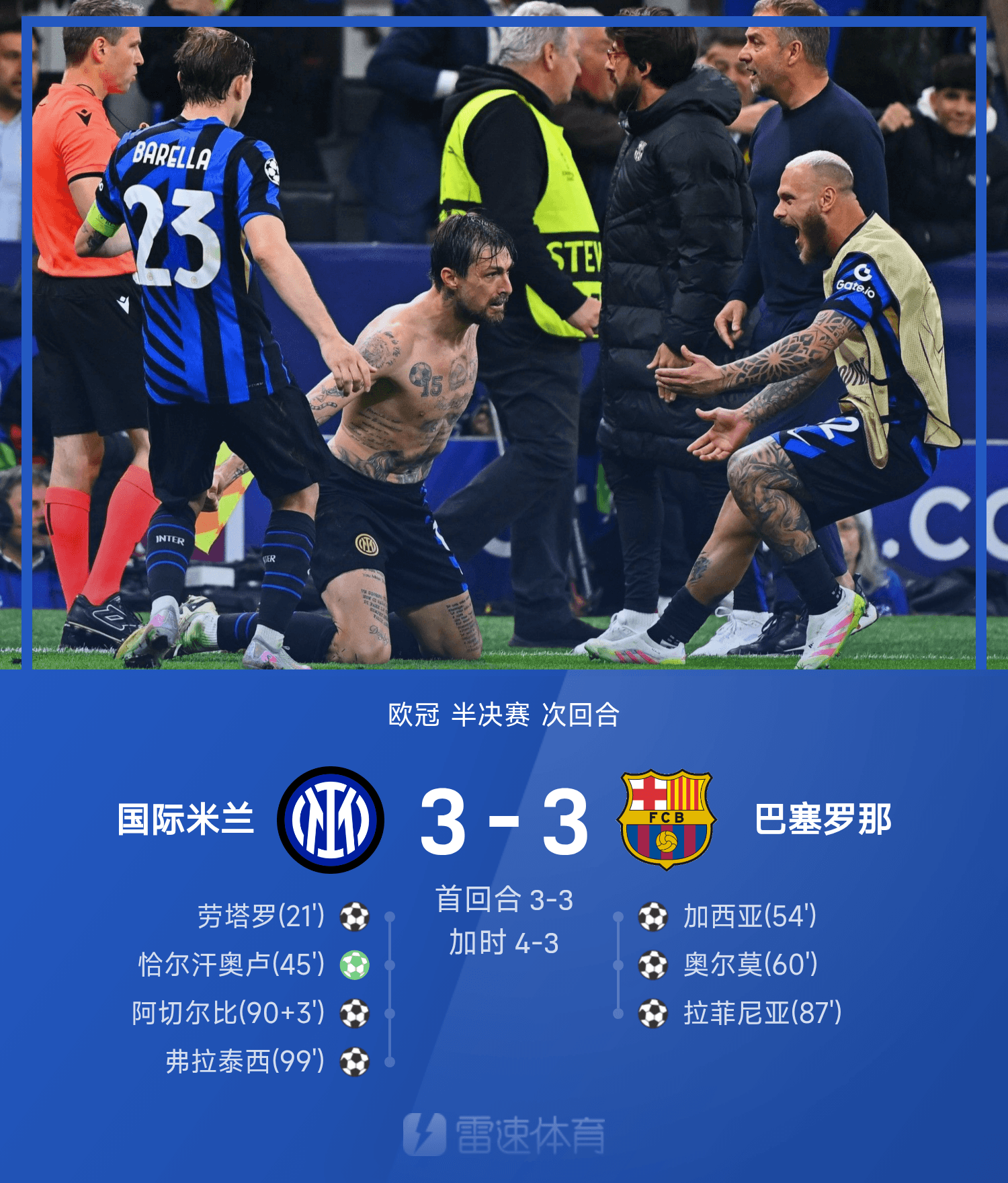 尤文图斯对埃因霍温-友博入口