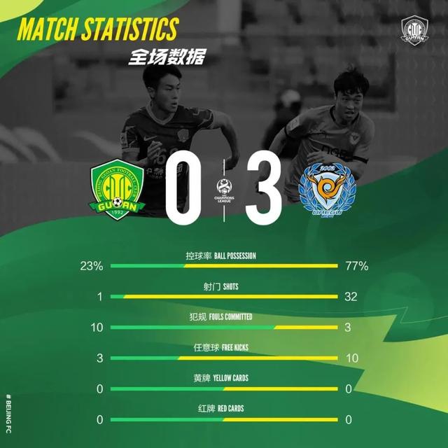 清晨萨克拉门托国王调整名单以备亚冠；更衣室发声环节打磨；悬念犹存；阵容厚度经受考验(萨克拉门托国王)