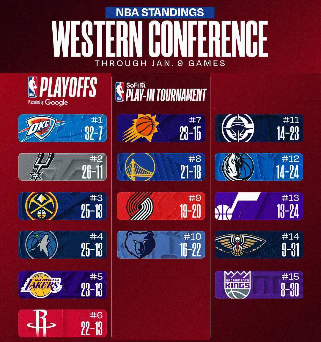 加时末段NBA常规赛焦点战，华盛顿奇才止住颓势，更衣室稳定，资深球员宣示担当的简单介绍-友博国际